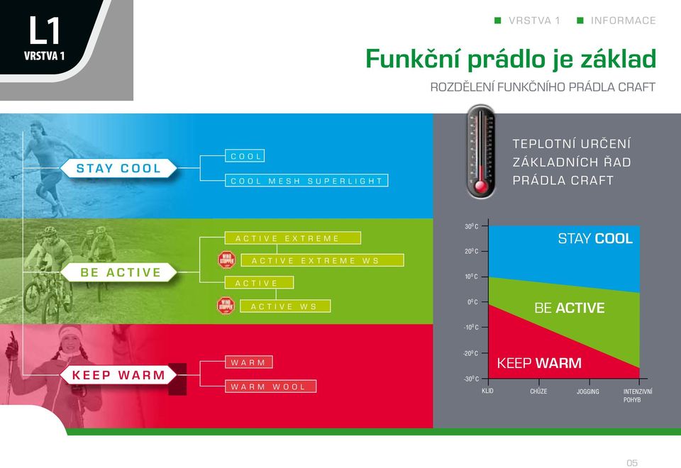 EXTREME ACTIVE EXTREME WS ACTIVE 30 0 C 20 0 C 10 0 C STAY COOL ACTIVE WS 0 0 C BE ACTIVE -10