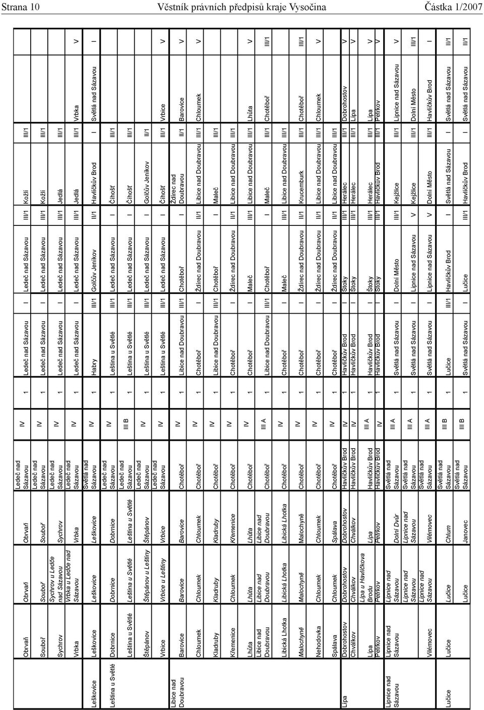 III/1 1 I III/1 Jedlá III/1 1 I III/1 Jedlá III/1 Vrbka V 1 Habry III/1 Gol v Jeníkov II/1 Havlí k v Brod I I Libice nad Doubravou Barovice Barovice Barovice Chot bo I 1 Letina u Sv tlé III/1 I ího