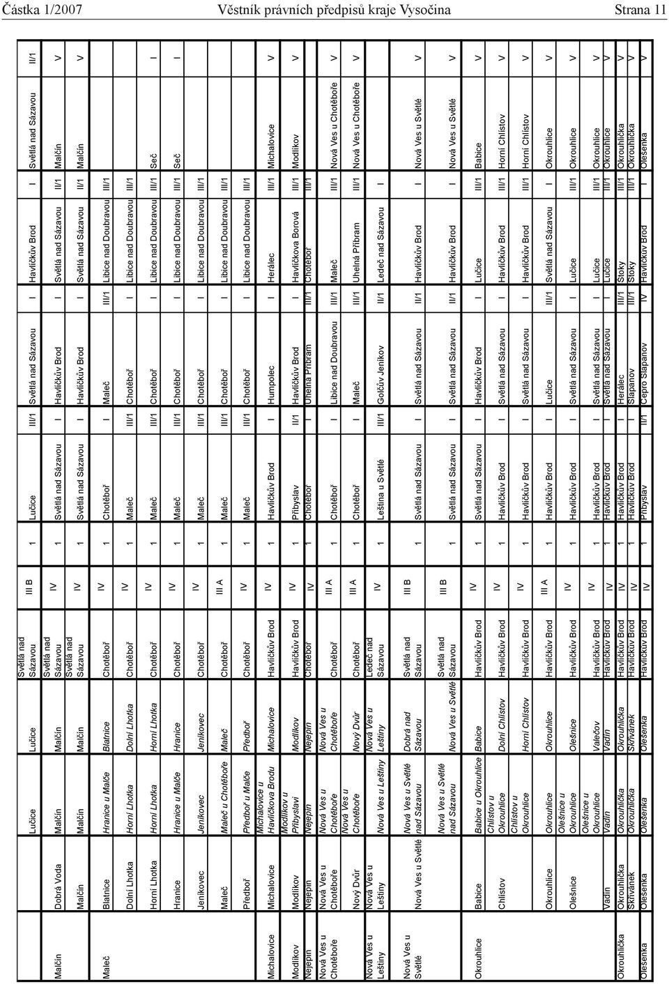 III/1 Chot bo I Libice nad Doubravou III/1 Horní Lhotka Horní Lhotka Horní Lhotka Chot bo 1 Male III/1 Chot bo I Libice nad Doubravou III/1 Se I Hranice Hranice u Mal e Hranice Chot bo 1 Male III/1