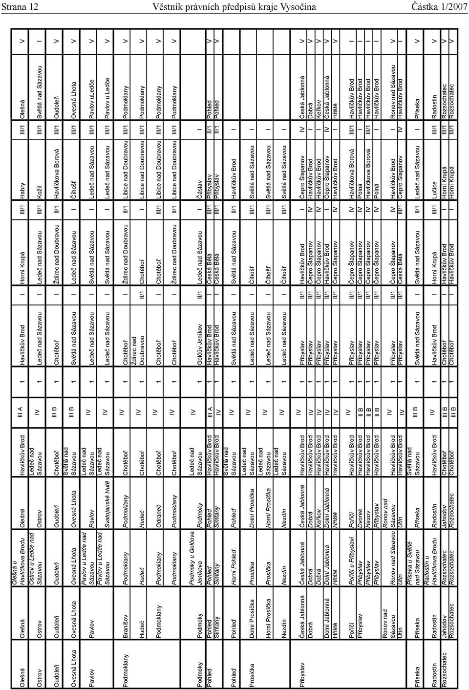I 1 I I ího III/1 Ovesná Lhota V Pavlov Pavlov Pavlov u Led e nad Pavlov Pavlov u Led e nad Svatojanské Hut 1 I I III/1 Pavlov uled e V 1 I I III/1 Pavlov u Led e V Podmoklany Braniov Podmoklany