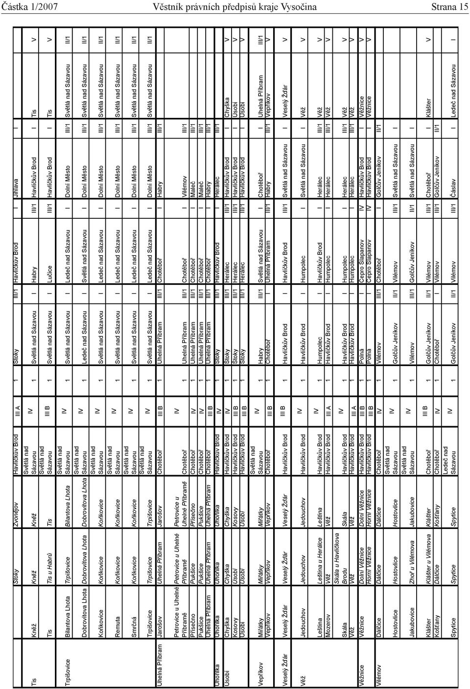 Habry III/1 Havlí k v Brod I Tis V I 1 I Lu ice III/1 Havlí k v Brod I Tis V 1 I I Dolní M sto III/1 II/1 1 I I Dolní M sto III/1 II/1 1 I I Dolní M sto III/1 II/1 1 I I Dolní M sto III/1 II/1 1 I I