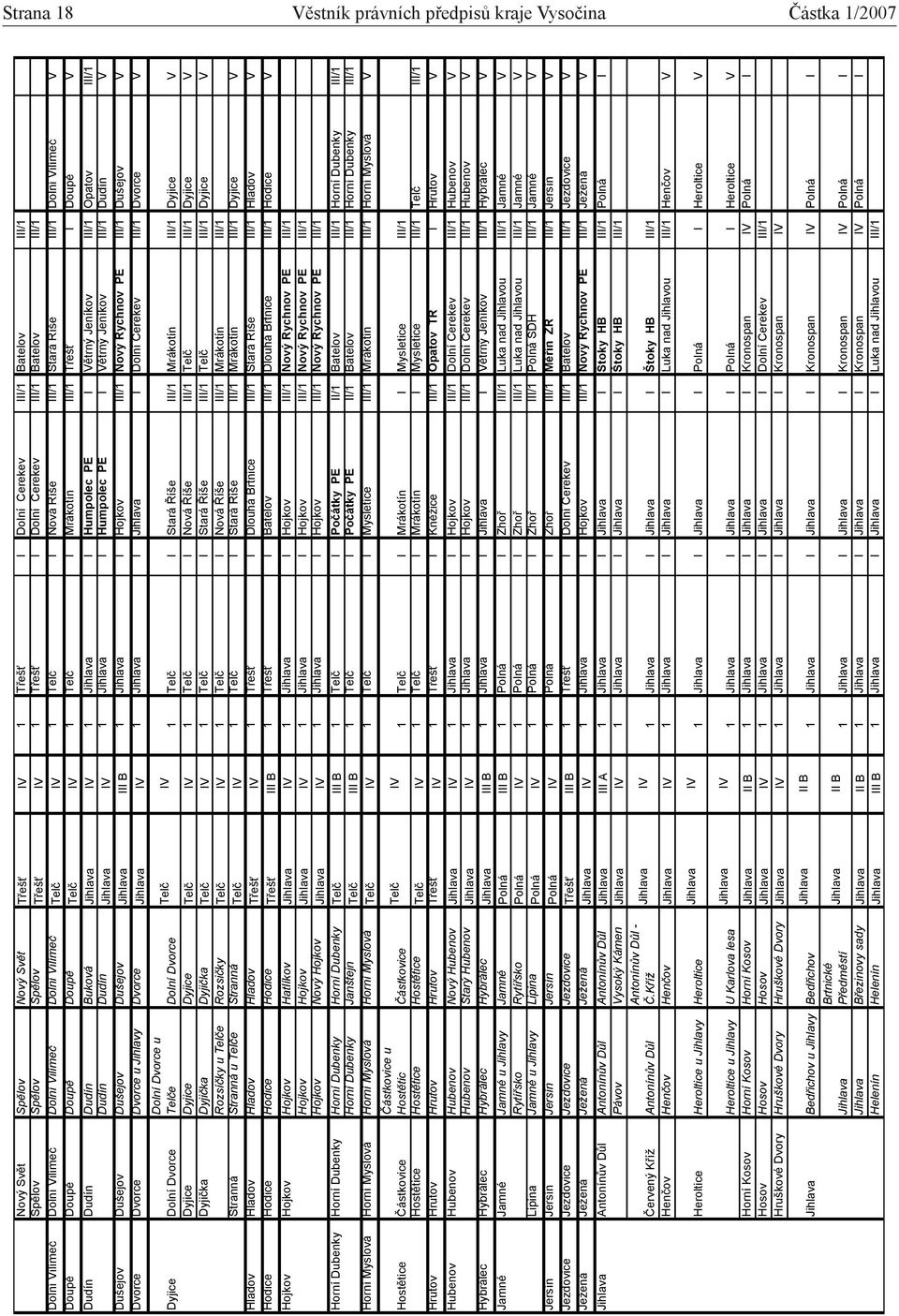 Jihlava 1 Jihlava I Humpolec PE I V trný Jeníkov III/1 Opatov III/1 Dudín Dudín Jihlava 1 Jihlava I Humpolec PE I V trný Jeníkov III/1 Dudín V Duejov Duejov Duejov Duejov Jihlava I 1 Jihlava I Hojkov