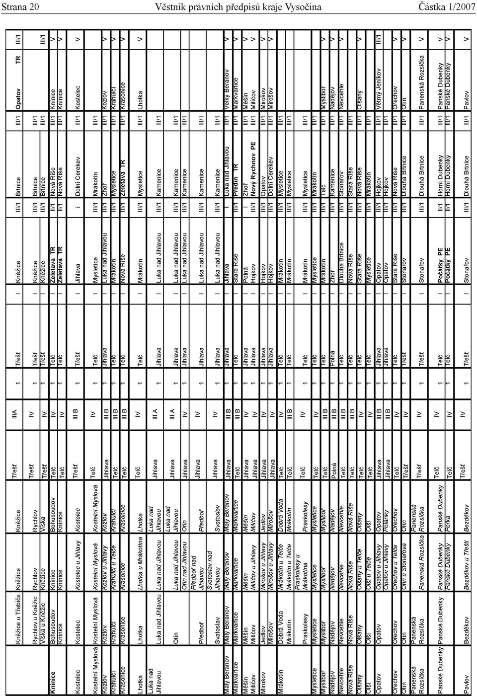 Knínice Knínice Tel 1 Tel I eletava TR II/1 Nová íe III/1 Knínice V Kostelec Kostelec Kostelec u Jihlavy Kostelec T e I 1 T e I Jihlava i Dolní Cerekev III/1 Kostelec V Kostelní Myslová Kostelní