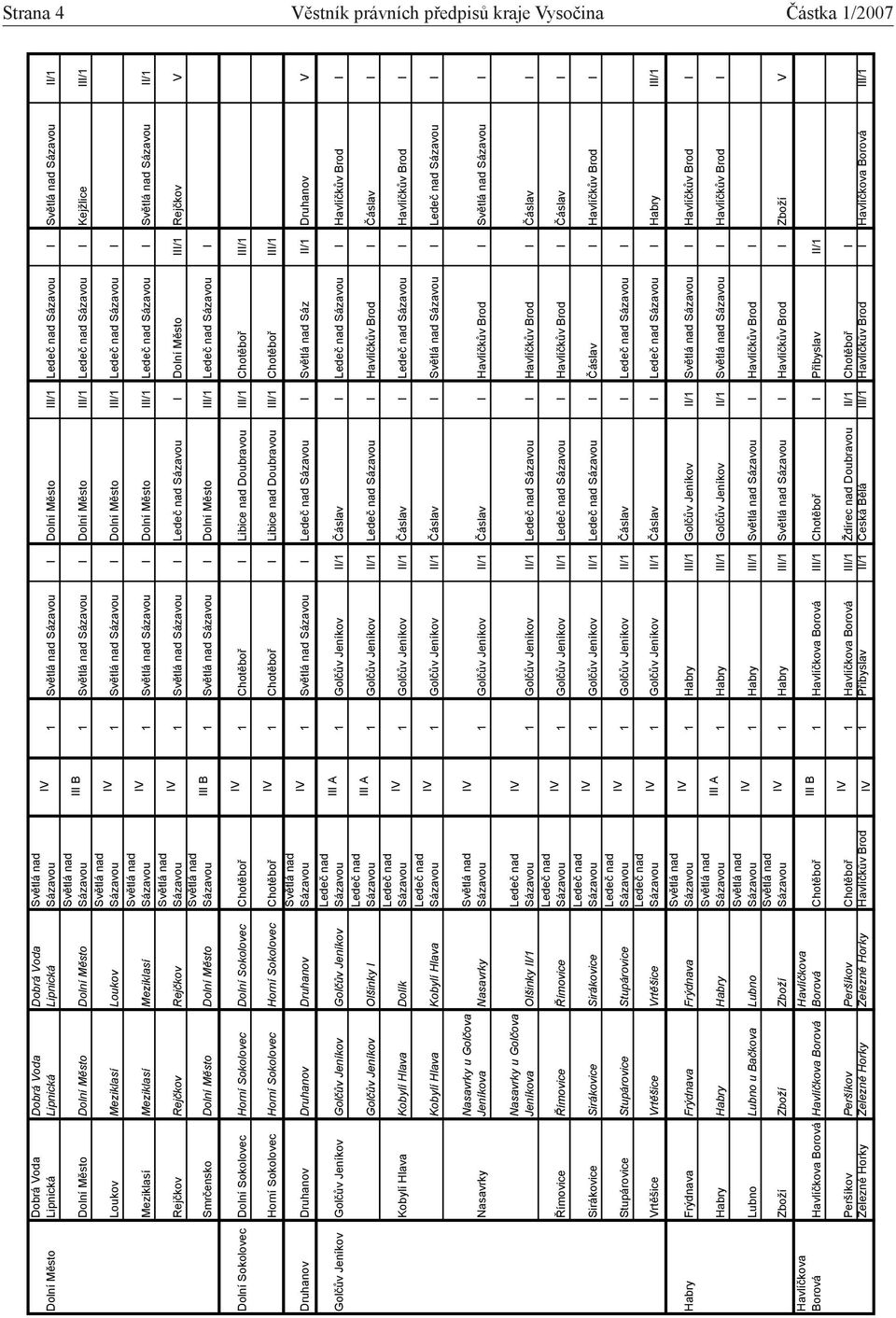 III/1 I II/1 1 I I Dolní M sto III/1 Rej kov V I 1 I Dolní M sto III/1 I Dolní Sokolovec Dolní Sokolovec Horní Sokolovec Dolní Sokolovec Chot bo 1 Chot bo I Libice nad Doubravou III/1 Chot bo III/1