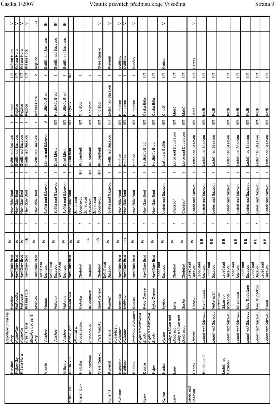 I 1 Havlí k v Brod I I Kejlice III/1 Krásná Hora V Mozolov u Krásné Hory Mozolov Havlí k v Brod 1 Havlí k v Brod I I Krásná Hora V Kejlice III/1 Vítonín Volichov Vítonín 1 I Lipnice nad V Havlí k v