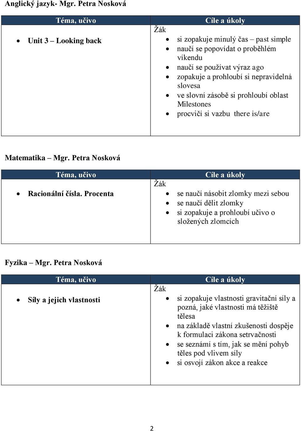 slovní zásobě si prohloubí oblast Milestones procvičí si vazbu there is/are Matematika Mgr. Petra Nosková Racionální čísla.
