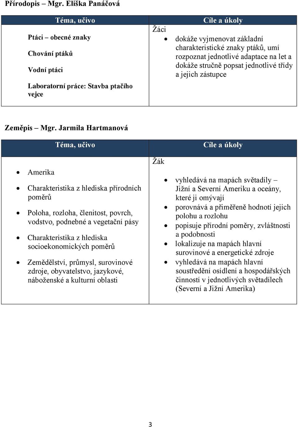 a dokáže stručně popsat jednotlivé třídy a jejich zástupce Zeměpis Mgr.