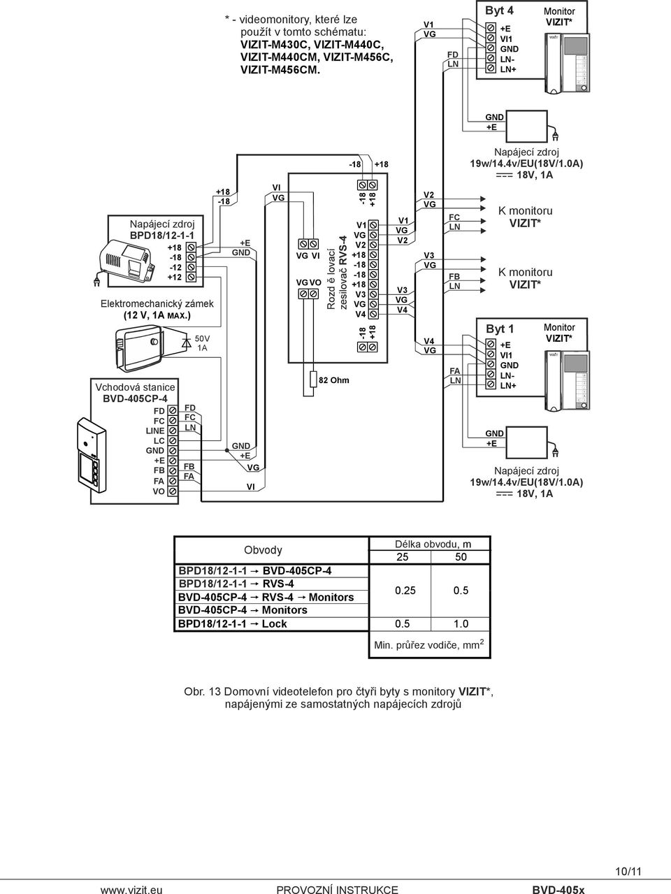 0A) 18 V, 1А K monitoru ZIT* K monitoru ZIT* Byt 1 1 ZIT* 19w/14.4v/EU(18V/1.