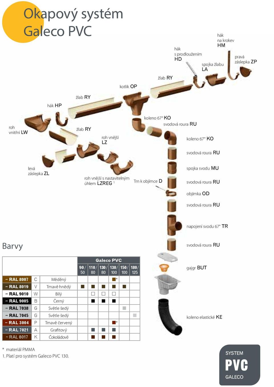 Galeco PVC 130 / 80 130 / 100 ~ RAL 8007 C Měděný * ~ RAL 8019 V Tmavě hnědý ~ RAL 9010 W Bílý ~ RAL 9005 B Černý ~ RAL 7038 G Světle šedý ~ RAL 7045 G Světle šedý ~ RAL