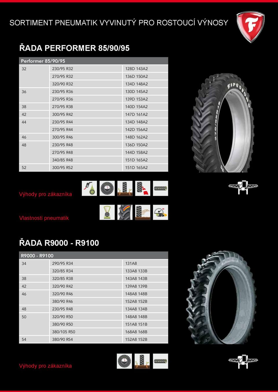 165A2 300/95 R52 151D 165A2 0 1 6 3 2 7 Výhody pro zákazníka Vlastnosti pneumatik ŘADA R9000 - R9100 R9000 - R9100 34 38 290/95 R34 131A8 320/85 R34 133A8 133B 320/85 R38 143A8 143B 42 320/90 R42