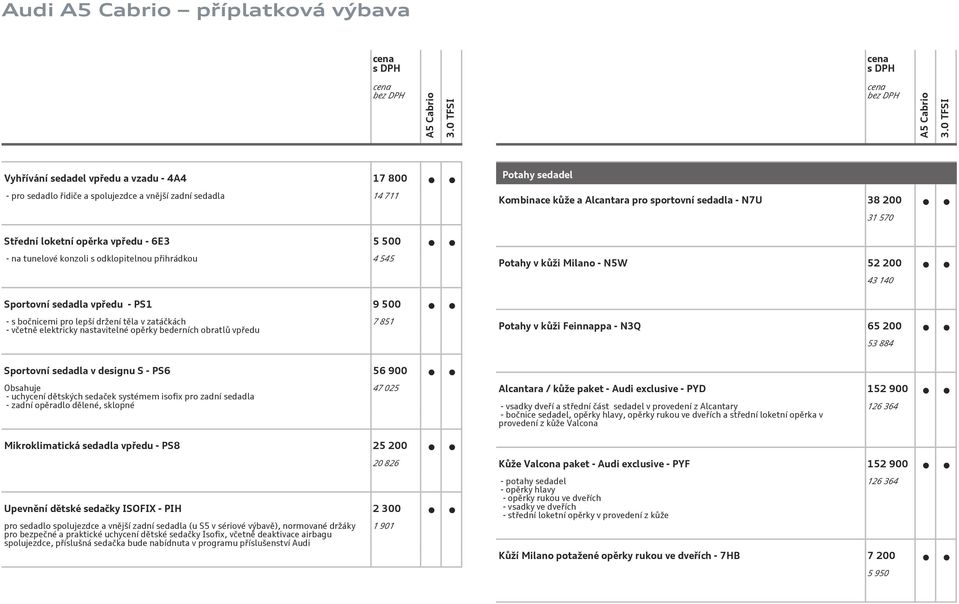 bočnicemi pro lepší držení těla v zatáčkách - včetně elektricky nastavitelné opěrky bederních obratlů vpředu 7 851 Potahy v kůži Feinnappa - N3Q 65 200 53 884 Sportovní sedadla v designu S - PS6 56