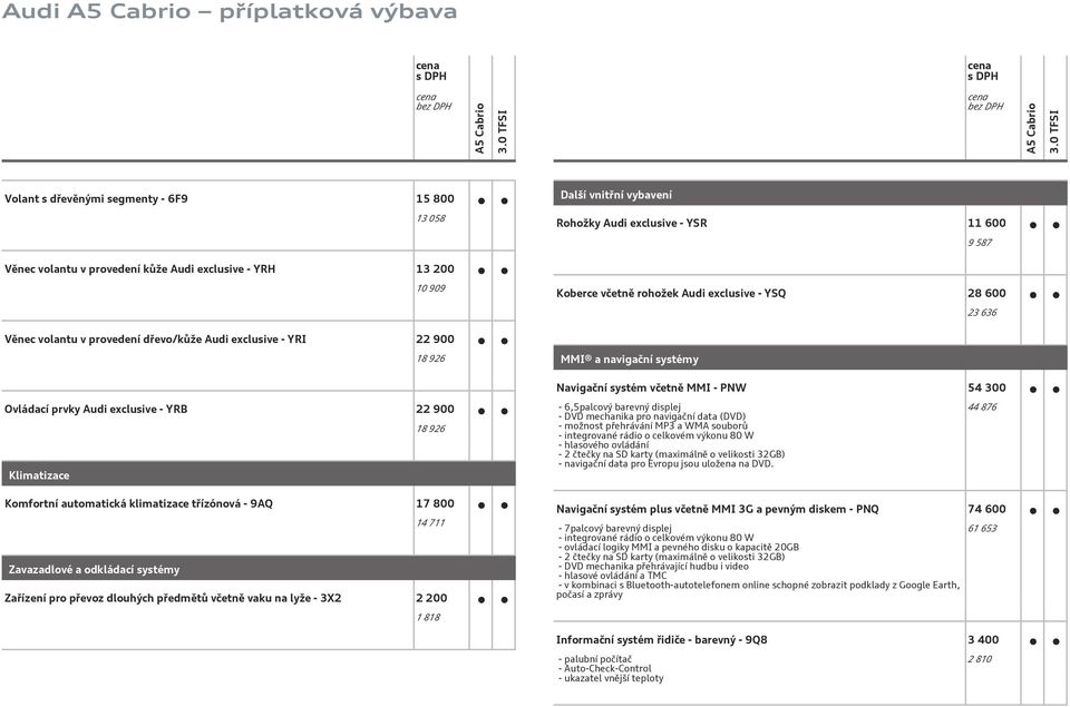 Ovládací prvky Audi eclusive - YRB 22 900 Klimatizace 18 926-6,5palcový barevný displej - DVD mechanika pro navigační data (DVD) - možnost přehrávání MP3 a WMA souborů - integrované rádio o celkovém