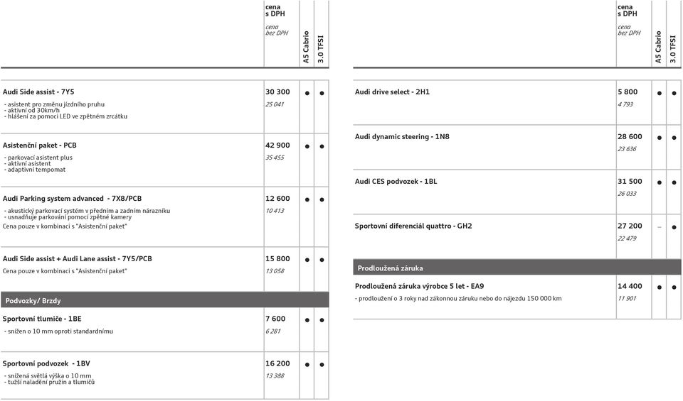 parkování pomocí zpětné kamery Cena pouze v kombinaci s "Asistenční paket" 10 413 Audi dynamic steering - 1N8 28 600 23 636 Audi CES podvozek - 1BL 31 500 26 033 Sportovní diferenciál quattro - GH2
