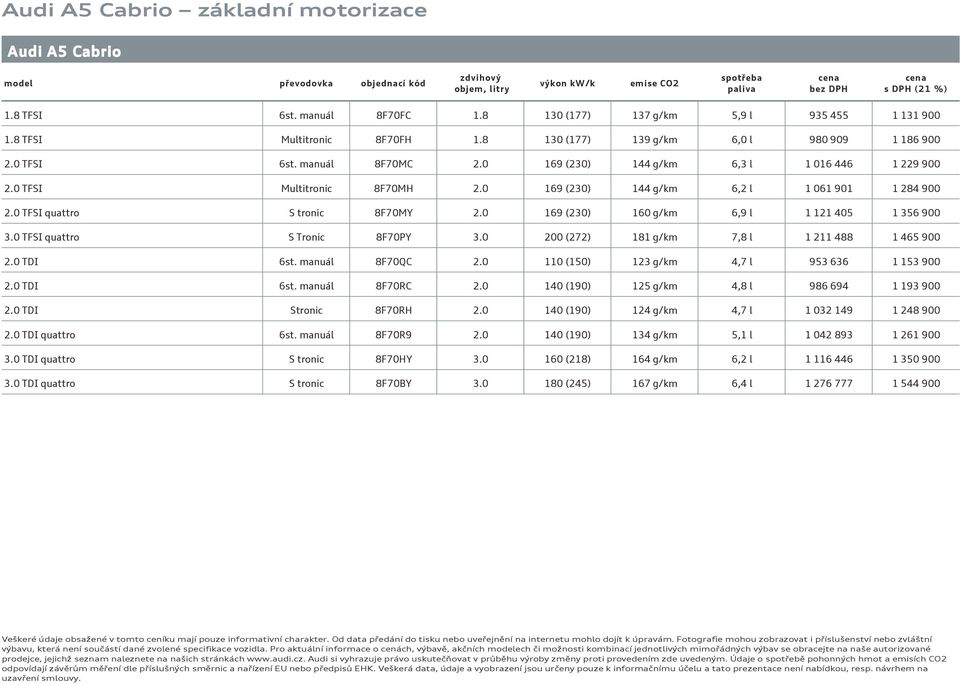 0 TFSI Multitronic 8F70MH 2.0 169 (230) 144 g/km 6,2 l 1 061 901 1 284 900 2.0 TFSI quattro S tronic 8F70MY 2.0 169 (230) 160 g/km 6,9 l 1 121 405 1 356 900 quattro S Tronic 8F70PY 3.