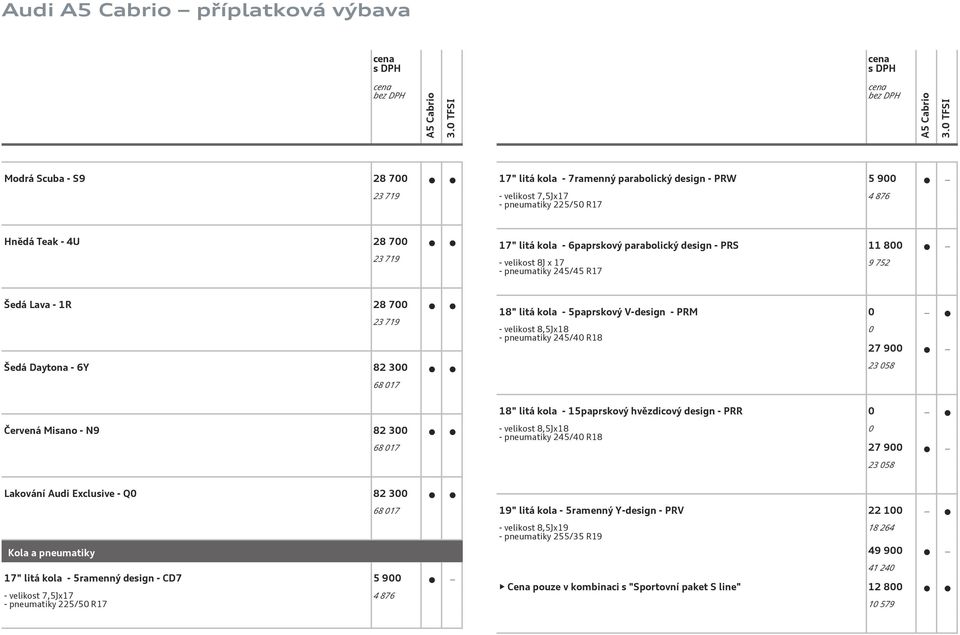 0 - velikost 8,5J18 - pneumatiky 245/40 R18 0 27 900 23 058 18" litá kola - 15paprskový hvězdicový design - PRR 0 Červená Misano - N9 82 300 68 017 - velikost 8,5J18 - pneumatiky 245/40 R18 0 27 900