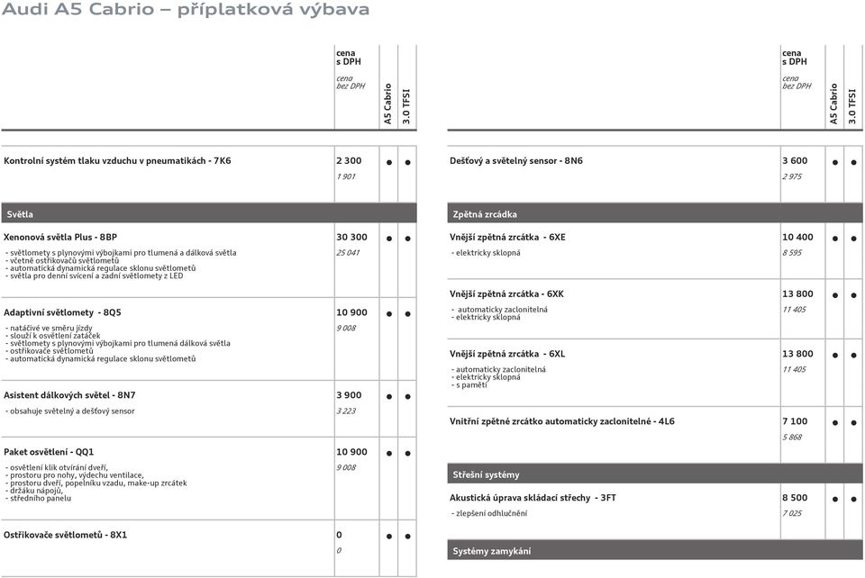 Vnější zpětná zrcátka - 6XE 10 400 - elektricky sklopná 8 595 Vnější zpětná zrcátka - 6XK 13 800 Adaptivní světlomety - 8Q5 10 900 - natáčivé ve směru jízdy - slouží k osvětlení zatáček - světlomety