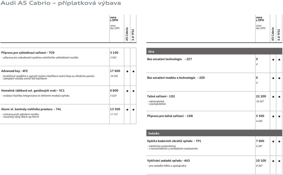 ovl. garážových vrat) - VC1 6 800 - ovládací tlačítka integrovaná ve střešním modulu vpředu 5 620 Alarm vč.