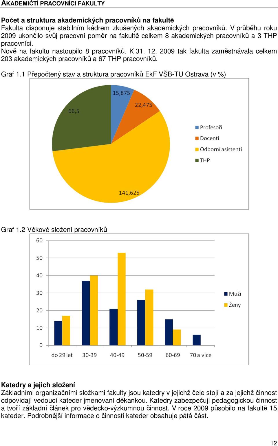 2009 tak fakulta zaměstnávala celkem 203 akademických pracovníků a 67 THP pracovníků. Graf 1.1 Přepočtený stav a struktura pracovníků EkF VŠB-TU Ostrava (v %) Graf 1.