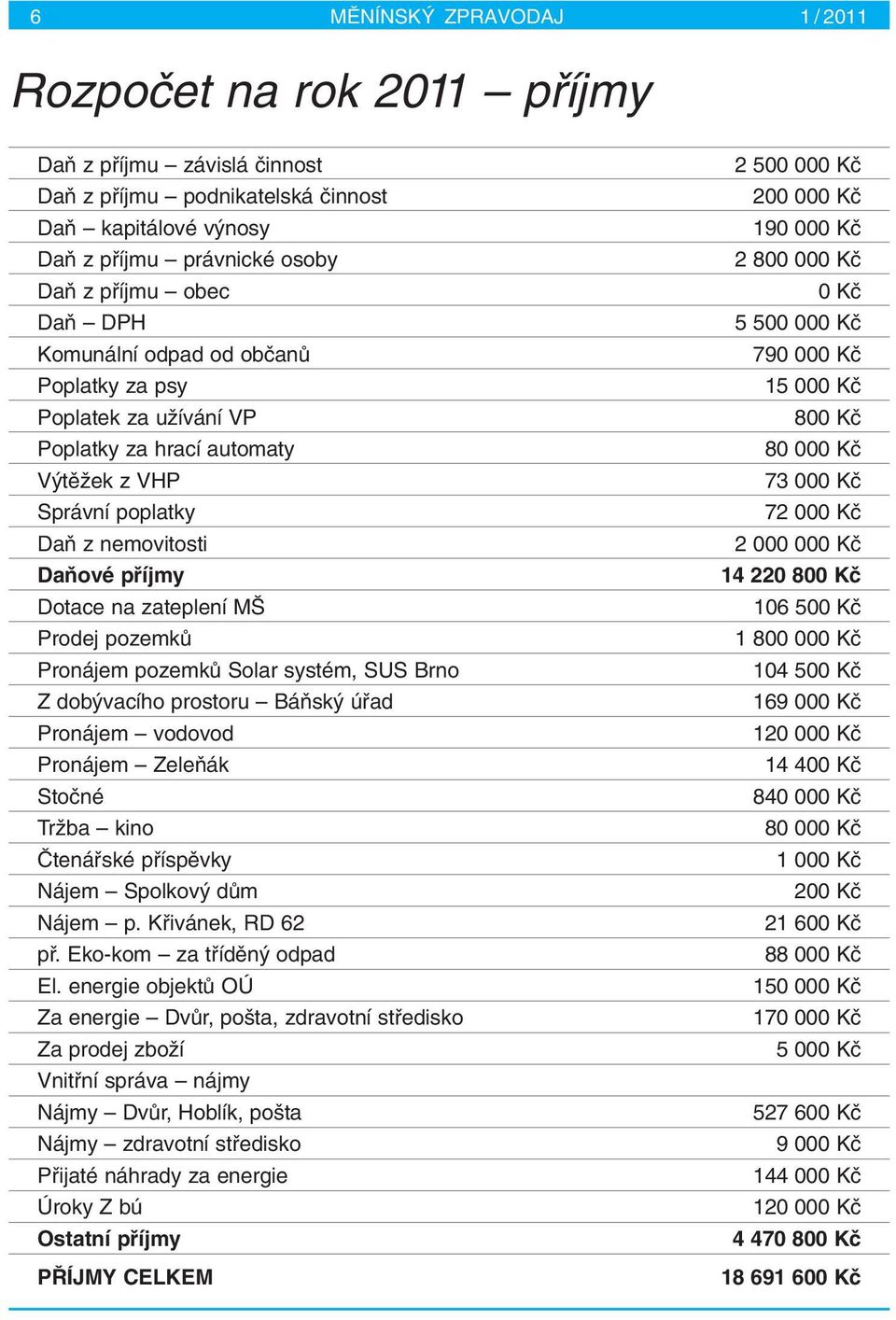 Pronájem pozemkû Solar systém, SUS Brno Z dob vacího prostoru BáÀsk úfiad Pronájem vodovod Pronájem ZeleÀák Stoãné TrÏba kino âtenáfiské pfiíspûvky Nájem Spolkov dûm Nájem p. Kfiivánek, RD 62 pfi.