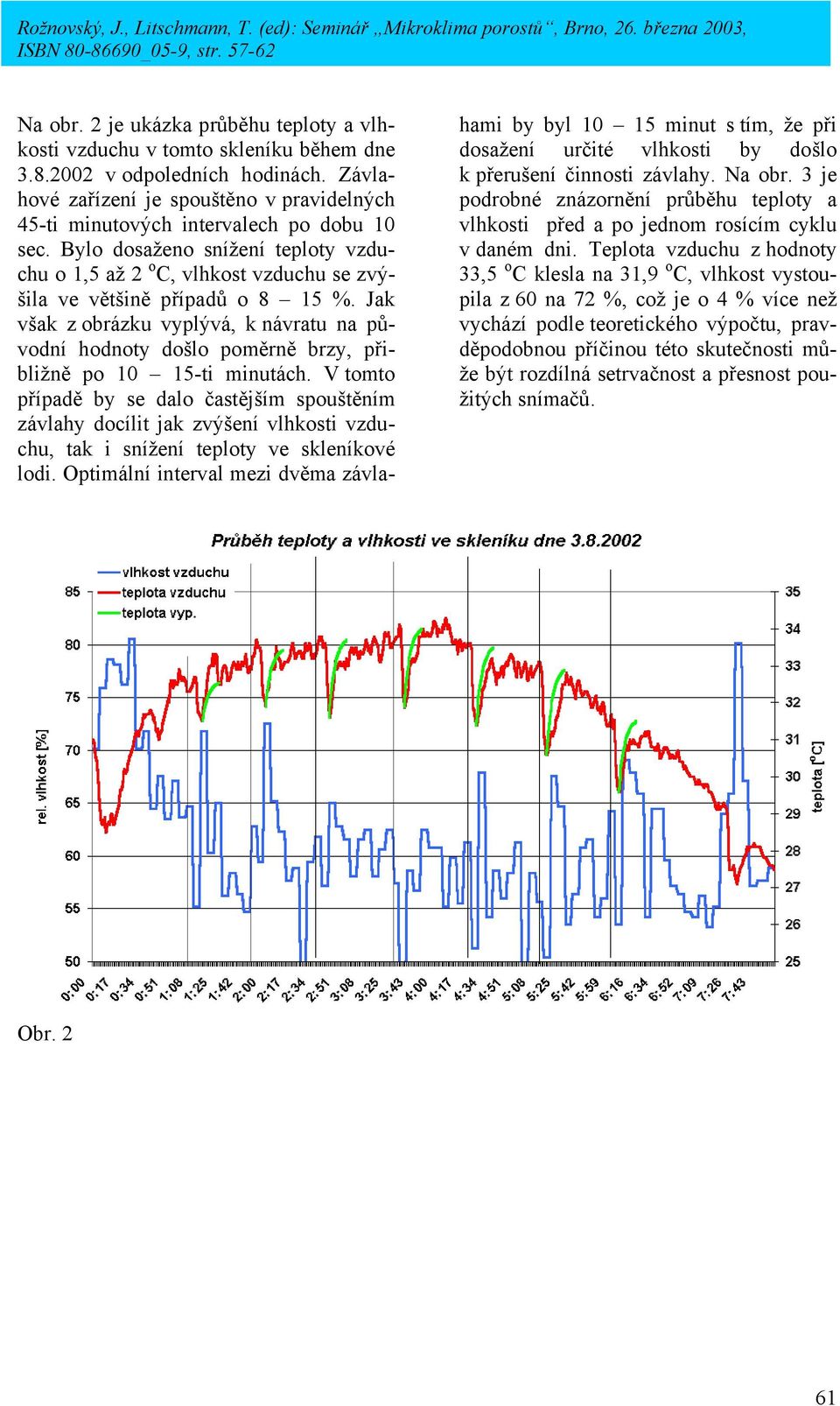 Bylo dosaženo snížení teploty vzduchu o 1,5 až 2 o C, vlhkost vzduchu se zvýšila ve většině případů o 8 15 %.