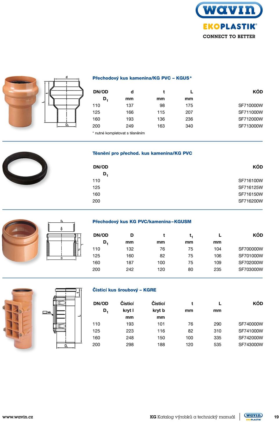 kus kamenina/kg PVC 110 SF716100W 125 SF716125W 160 SF716150W 200 SF716200W Přechodový kus KG PVC/kamenina KGUSM D t t 1 110 132 76 75 104 SF700000W 125 160 82 75