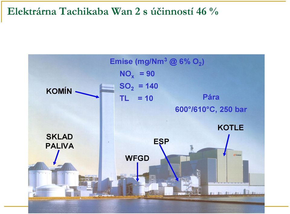 90 KOMÍN SO 2 = 140 TL = 10 Pára 600