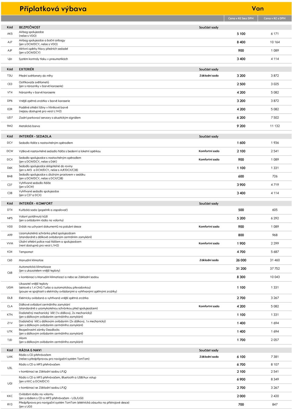 CE3 Ostřikovače světlometů (jen s nárazníky v barvě karoserie) 2 500 3 025 VT4 Nárazníky v barvě karoserie 4 200 5 082 DP6 Vnější zpětná zrcátka v barvě karoserie 3 200 3 872 E2R Podélné střešní