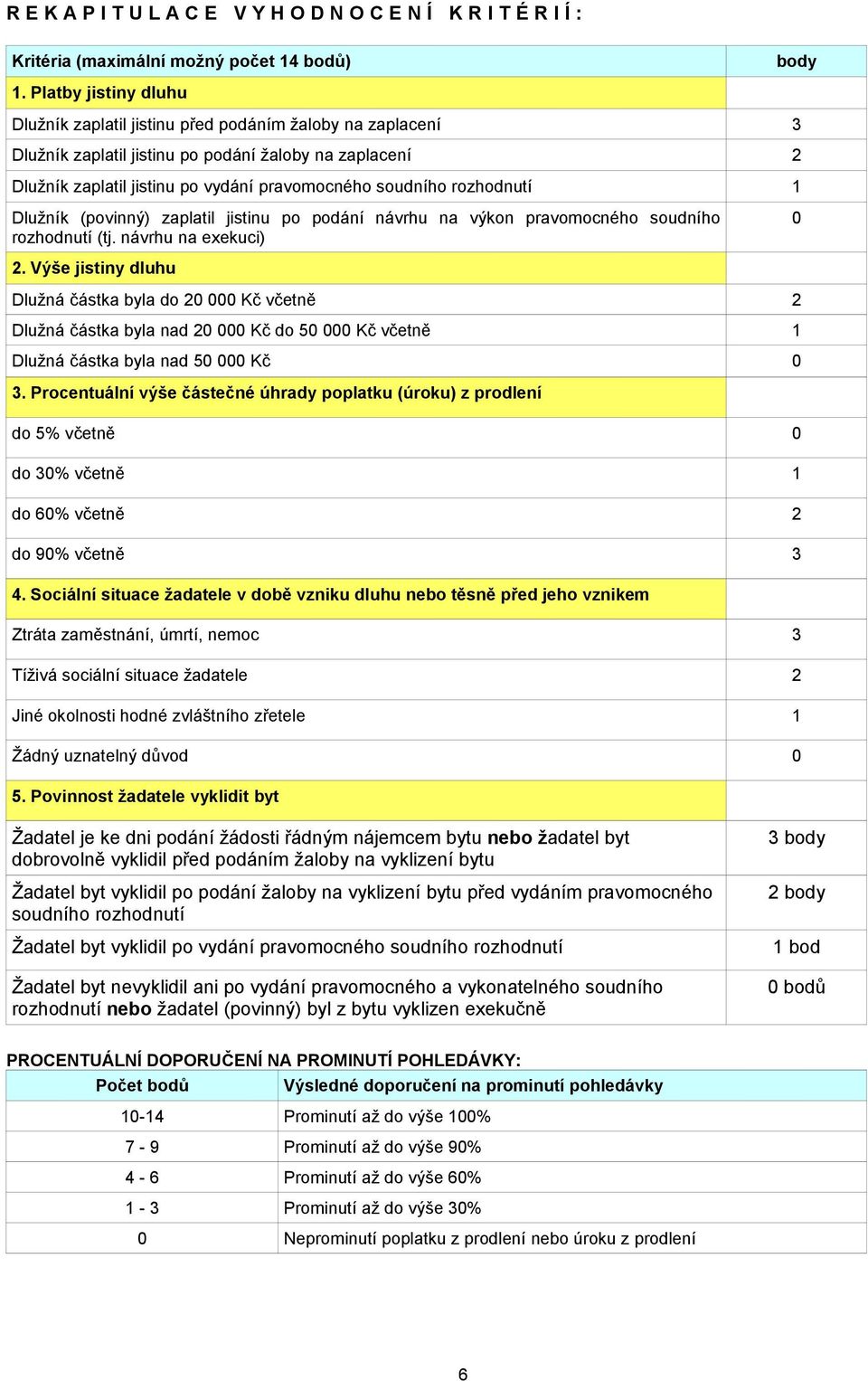 rozhodnutí 1 Dlužník (povinný) zaplatil jistinu po podání návrhu na výkon pravomocného soudního rozhodnutí (tj. návrhu na exekuci) 0 2.