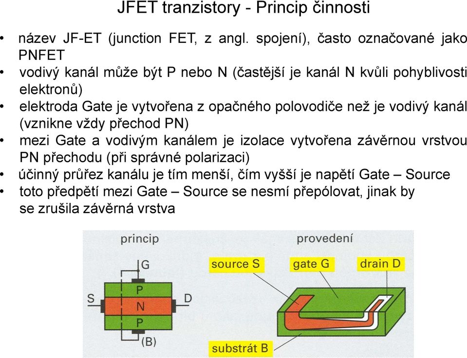 je vytvořena z opačného polovodiče než je vodivý kanál (vznikne vždy přechod PN) mezi Gate a vodivým kanálem je izolace vytvořena