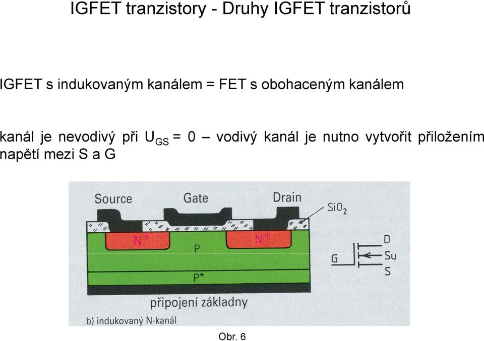 kanálem kanál je nevodivý při U GS = 0 vodivý