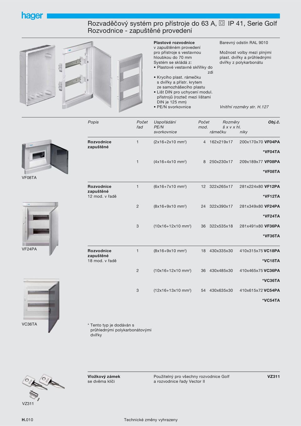 přístrojů (rozteč mezi lištami DIN je 125 mm) PE/N svorkovnice Barevný odstín RAL 9010 Možnost volby mezi plnými plast. dvířky a průhlednými dvířky z polykarbonátu Vnitřní rozměry str. H.