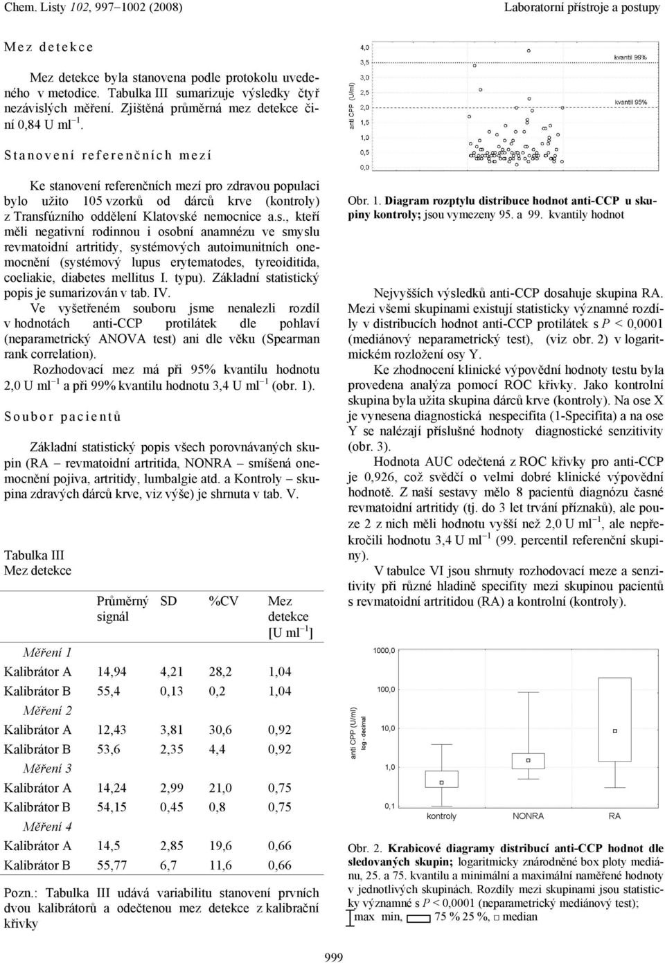 anovení referenčních mezí pro zdravou populaci bylo užito 105 vzorků od dárců krve (kontroly) z Transf