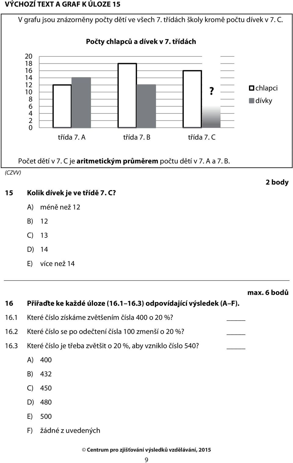 C? A) méně než 12 B) 12 C) 13 D) 14 E) více než 14 2 body max. 6 bodů 16 Přiřaďte ke každé úloze (16.1 16.3) odpovídající výsledek (A F). 16.1 Které číslo získáme zvětšením čísla 400 o 20 %?