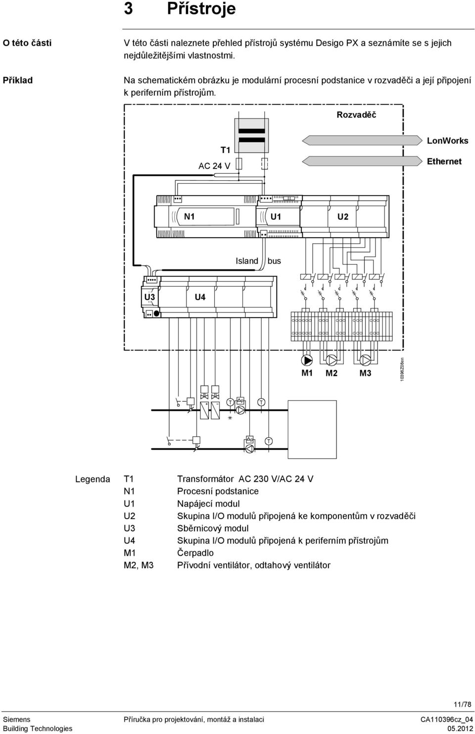 Rozvaděč T1 AC 24 V LonWorks Ethernet N1 U1 U2 Island bus U3 U4 M1 M2 M3 p p Legenda T1 Transformátor AC 230 V/AC 24 V N1 Procesní podstanice U1 Napájecí