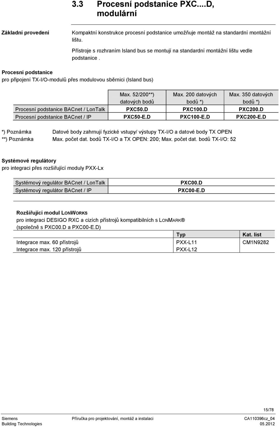 52/200**) datových bodů Max. 200 datových bodů *) Max. 350 datových bodů *) Procesní podstanice BACnet / LonTalk PXC50.D PXC100.D PXC200.D Procesní podstanice BACnet / IP PXC50-E.D PXC100-E.