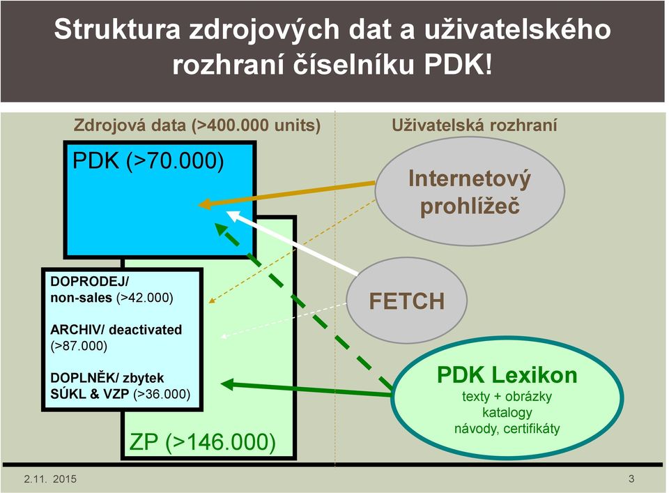 000) Uživatelská rozhraní Internetový prohlížeč DOPRODEJ/ non-sales (>42.