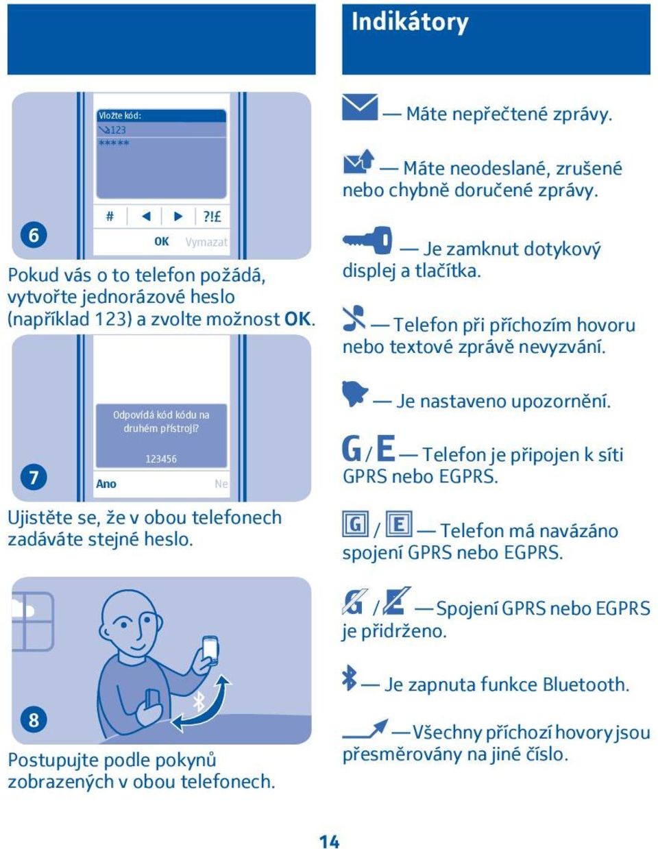 Telefon při příchozím hovoru nebo textové zprávě nevyzvání. 7 Odpovídá kód kódu na druhém přístroji? 3456 Ano Ne Je nastaveno upozornění.