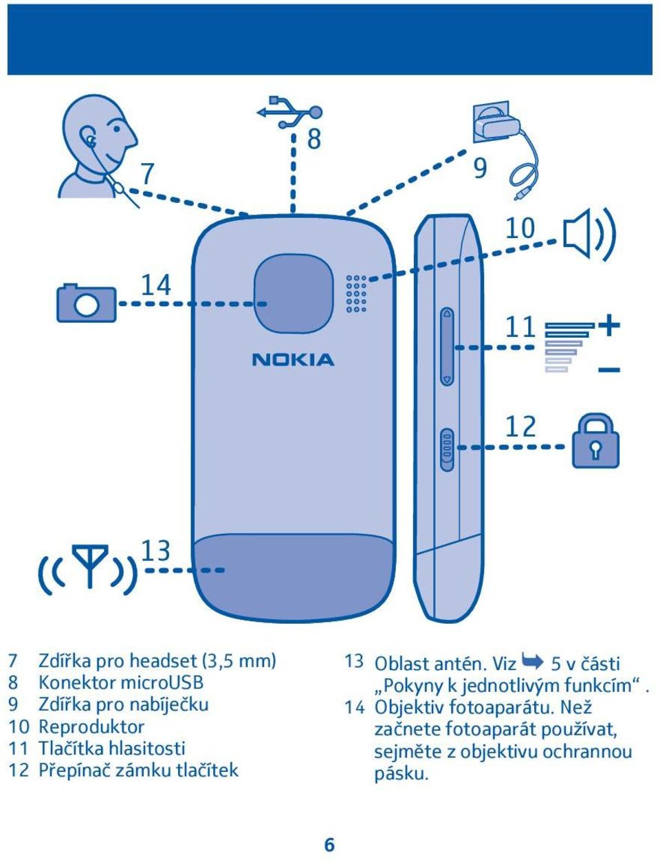 Oblast antén. Viz 5 v části Pokyny k jednotlivým funkcím.