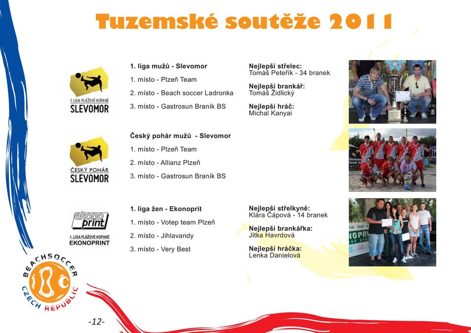 Český pohár mužů - Slevomor 1. místo - Plzeň Team 2. místo - Allianz Plzeň 3. místo - Gastrosun Braník BS 1. liga žen - Ekonoprit 1.