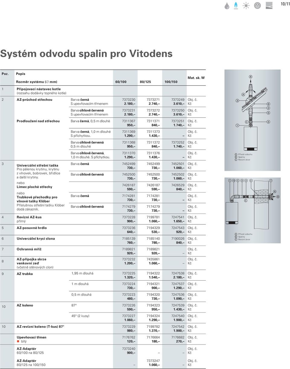 610, Barva cihlově červená S upevňovacím třmenem 7373231 2.180, 7373272 2.740, 7373250 3.610, Prodloužení nad střechou Barva černá, 0,5 m dlouhé 7311367 950, 7311371 840, 7373251 1.