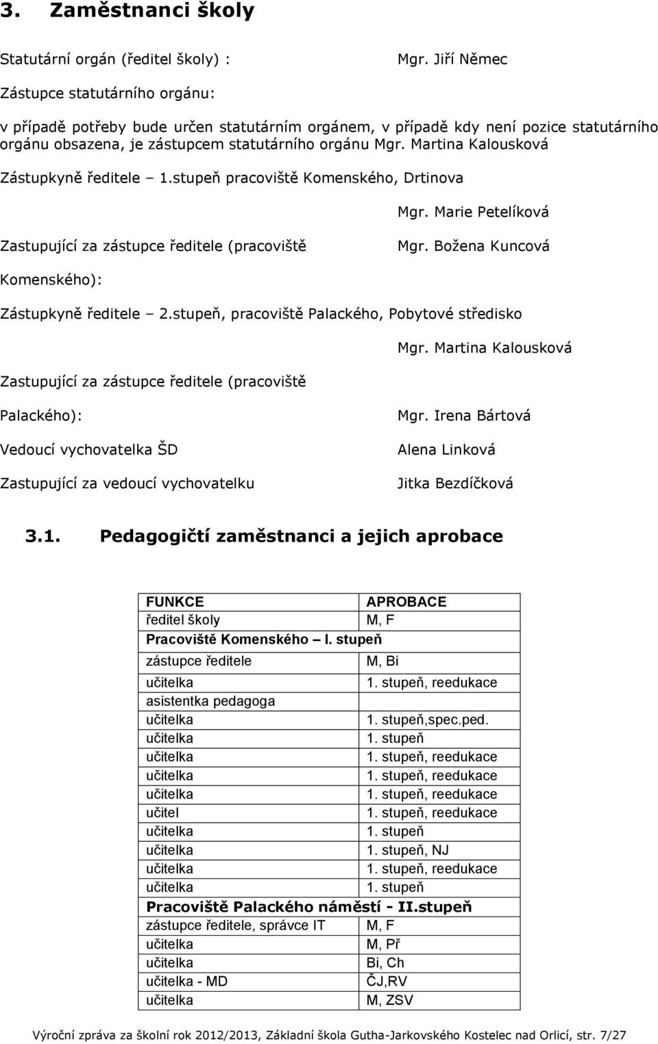 Martina Kalousková Zástupkyně ředitele 1.stupeň pracoviště Komenského, Drtinova Mgr. Marie Petelíková Zastupující za zástupce ředitele (pracoviště Mgr.