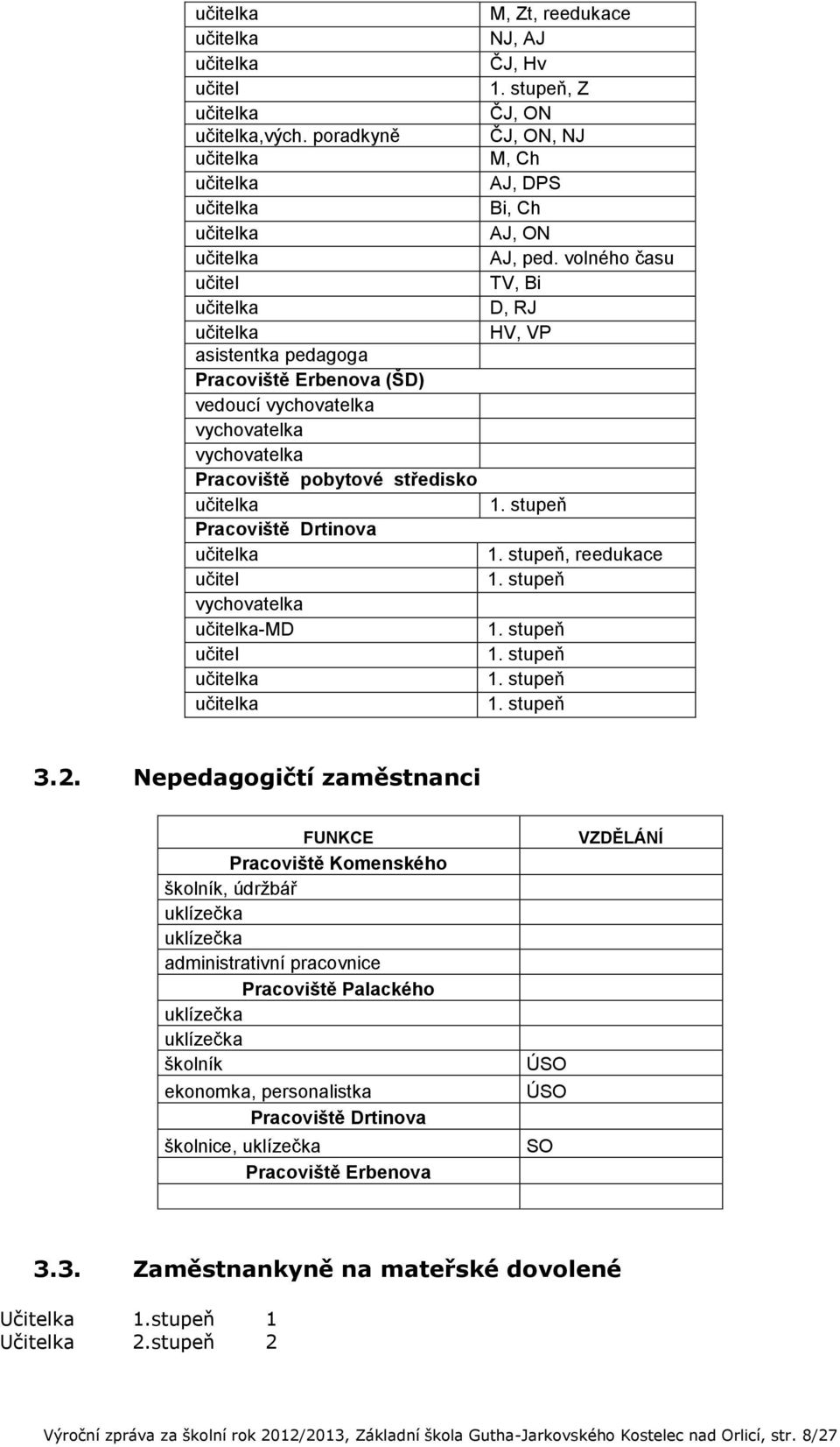 stupeň, reedukace učitel 1. stupeň vychovatelka -MD 1. stupeň učitel 1. stupeň 1. stupeň 1. stupeň 3.2.