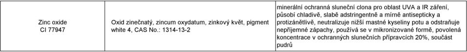 adstringentně a mírně antisepticky a protizánětlivě, neutralizuje nižší mastné kyseliny potu a odstraňuje