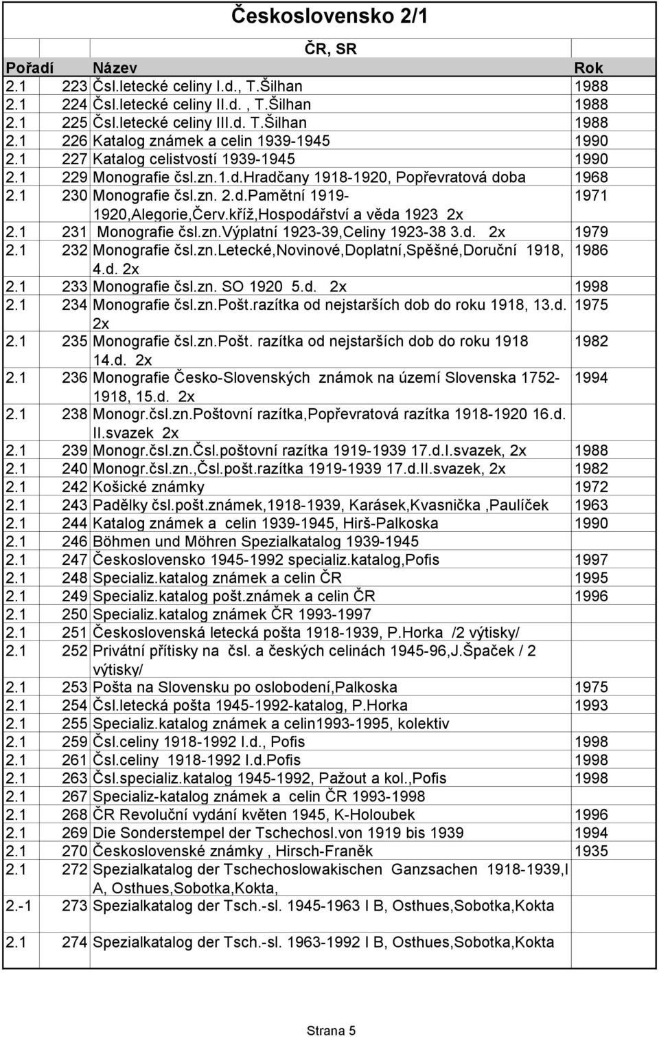 kříž,Hospodářství a věda 1923 2x 2.1 231 Monografie čsl.zn.výplatní 1923-39,Celiny 1923-38 3.d. 2x 1979 2.1 232 Monografie čsl.zn.letecké,novinové,doplatní,spěšné,doruční 1918, 1986 4.d. 2x 2.1 233 Monografie čsl.