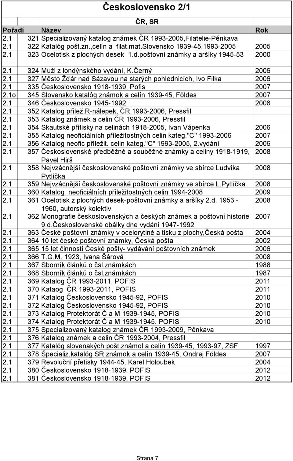 1 335 Československo 1918-1939, Pofis 2007 2.1o 345 Slovensko katalóg známok a celín 1939-45, Földes 2007 2.1 346 Československo 1945-1992 2006 2.1 352 Katalog přílež.