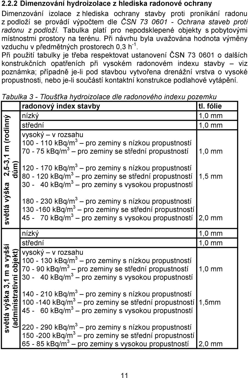 Při použití tabulky je třeba respektovat ustanovení ČSN 73 0601 o dalších konstrukčních opatřeních při vysokém radonovém indexu stavby viz poznámka; případně je-li pod stavbou vytvořena drenážní