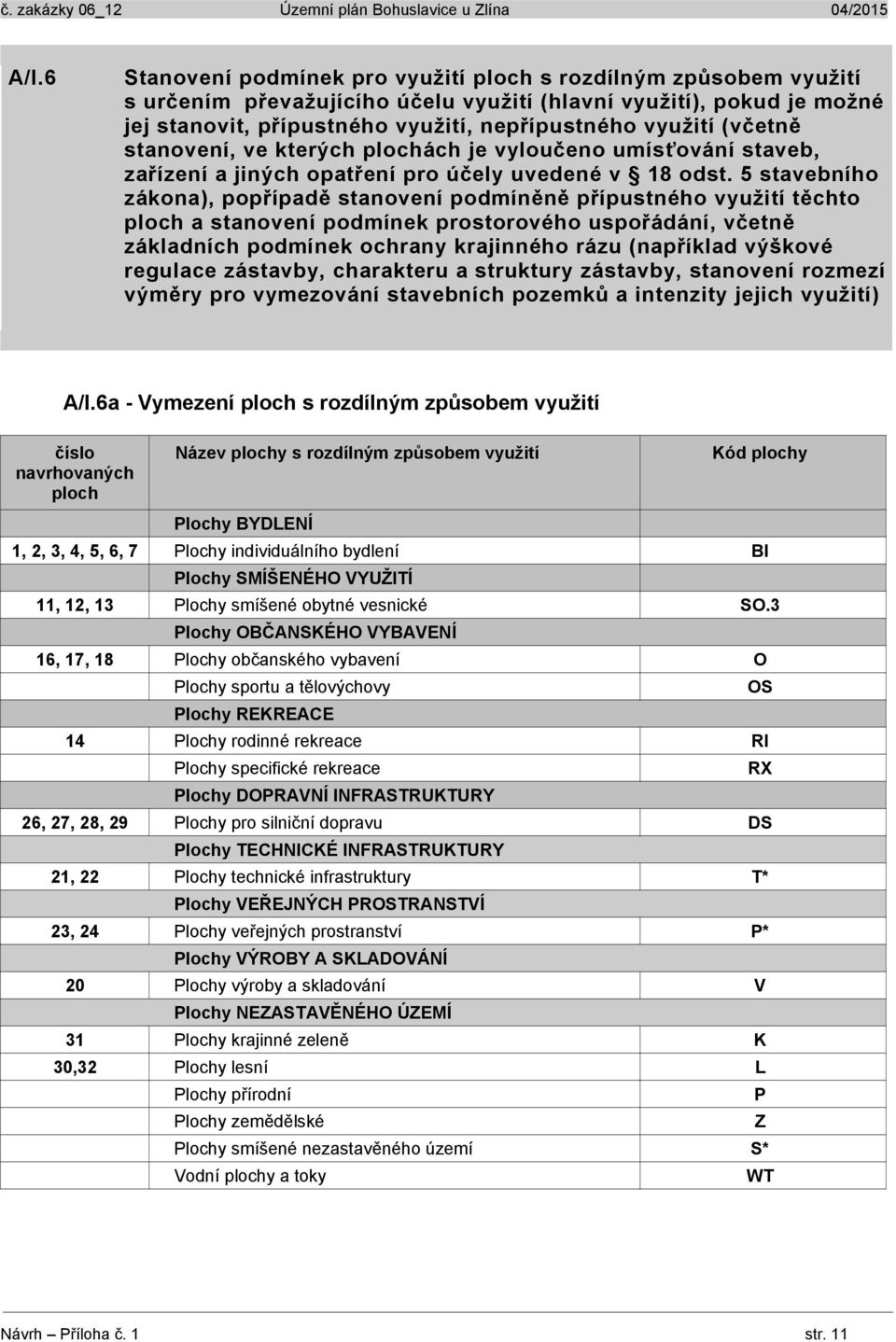 5 stavebního zákona), popřípadě stanovení podmíněně přípustného využití těchto ploch a stanovení podmínek prostorového uspořádání, včetně základních podmínek ochrany krajinného rázu (například