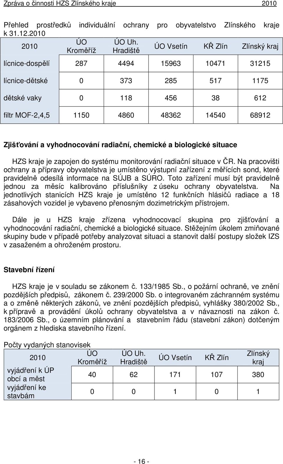 Zjišťování a vyhodnocování radiační, chemické a biologické situace HZS kraje je zapojen do systému monitorování radiační situace v ČR.