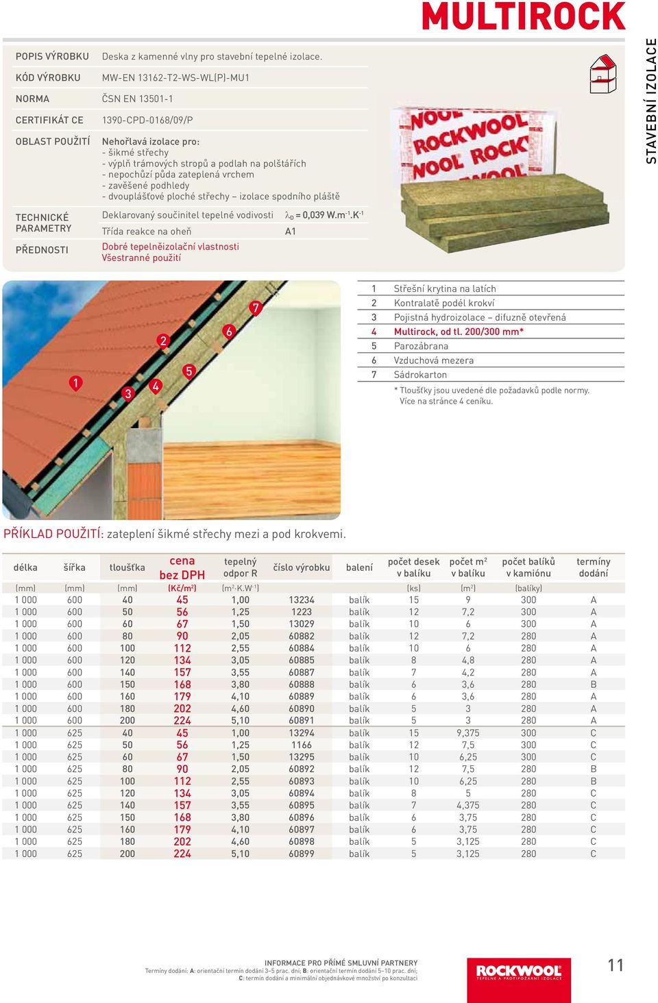 ploché střechy izolace spodního pláště MultiRock STAVEBNÍ IZOLACE PŘEdNOSTI Deklarovaný součinitel tepelné vodivosti λ d = 0,09 W.m -.