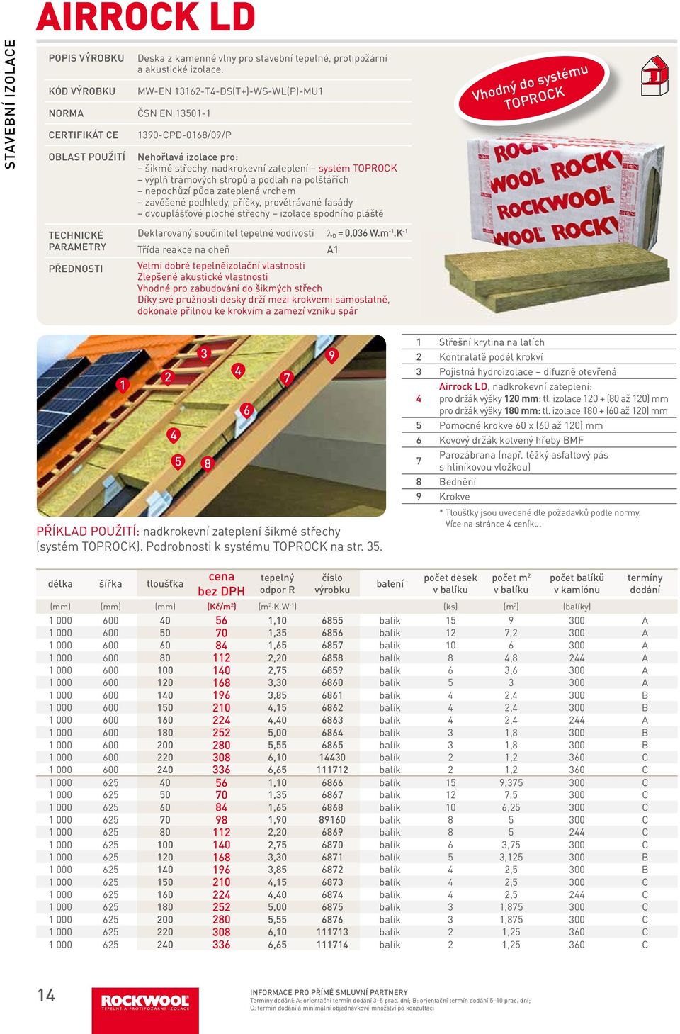 zavěšené podhledy, příčky, provětrávané fasády dvouplášťové ploché střechy izolace spodního pláště Vhodný do systému TOPROCK PŘEdNOSTI Deklarovaný součinitel tepelné vodivosti λ d = 0,06 W.m -.